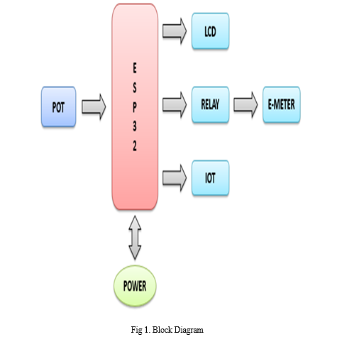IOT Based Smart Home Energy Meter Circuit Diagram